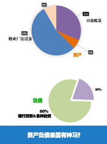 圖解港股龍頭 秒懂遠東宏信