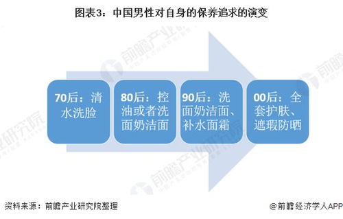 2021年中國(guó)男性美容行業(yè)投融資市場(chǎng)發(fā)展現(xiàn)狀分析 資本聚焦“他經(jīng)濟(jì)”，非融資性擔(dān)保企業(yè)的角色與挑戰(zhàn)